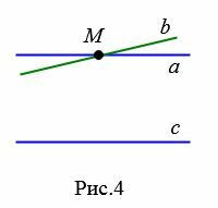 Аксиома параллельных прямых через точку не лежащую на данной прямой