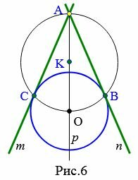 Теорема о касательной и уравнение касательной