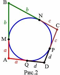 Теорема об окружности вписанной в четырехугольник доказательство