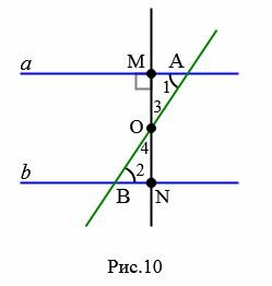 T это прямые a и b не параллельны