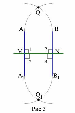 Две прямые перпендикулярные к третьей не пересекаются параллельны