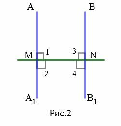 Две прямые перпендикулярные к третьей не пересекаются параллельны
