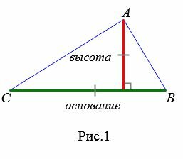 Основные формулы площадей фигур. Как вычислить площадь фигуры. Треугольник. Через основание и высоту