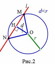 Расположение прямой к окружности теорема
