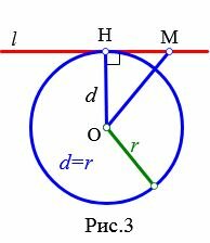 Расположение прямой к окружности теорема
