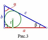 радиус вписанной в прямоугольный треугольник окружности можно вычислить по формуле